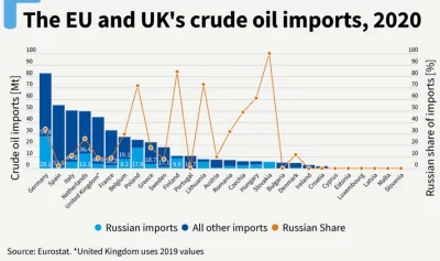 konradpra - @przemyslaw-priemek: Ja tam problemu nie widzę, zniknie 60%+ dostaw ropy ...
