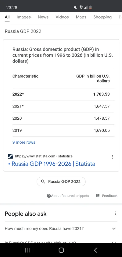 Zwytkly - Jakie PKB osiągną ruskie onuce w 2k22?

Mam nadzieje że nie większe niż 5...