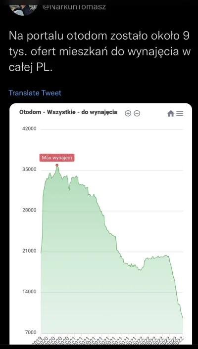 victordeleco2 - Miał być bum, bańka miała pęknąć a tymczasem ludzie w nieruchomościac...