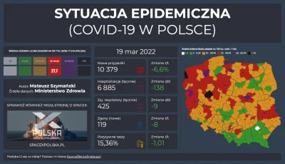 Matt_888 - SYTUACJA EPIDEMICZNA - COVID-19 W POLSCE

Pełne dane, interaktywne wykre...