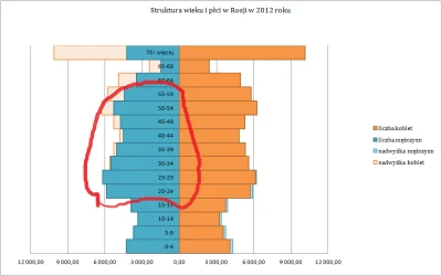 LMLOGID - @Mokraszparka: tak, ale tu mowa o mobilizacji co to jest 200 000 sołdatów, ...