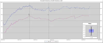 anonymous_derp - > prowadzisz jakąś tabelkę jak zmieniała się twoją waga? Zadowolony ...