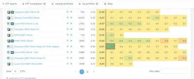 skinny_pete - @Asceus: no właśnie siedzę na tej stronie i próbuję to zrozumieć. Co św...