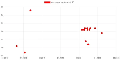 wkto - #listazakupow 2022

#biedronka
21-23.03:
→ #pomarancza KG / 2,5
21-26.03:...