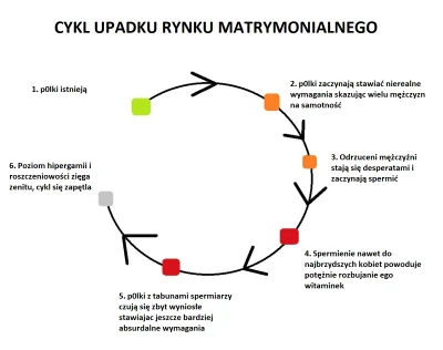 Fekalny_okuratnik - Spermiarze - czyli mniejsze i większe zło.

Spermiarze czyli w ...