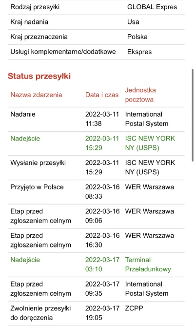 Oshiko - Cześć. Mam takie pytanie odnośnie statusu paczki. O co chodzi z tym ZCPP i k...