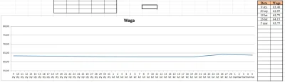 TadeuszZimmerman - Jak ustawić ten wykres żeby były w nim tylko daty z tabeli a nie w...