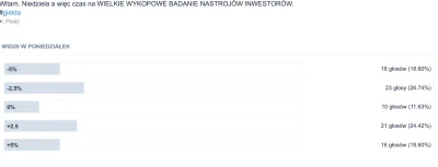 Gensek - Myślę że możemy już podsumować wyniki WIELKIEGO WYKOPOWEGO BADANIA NASTROJÓW...