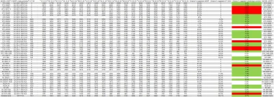 bibr - No i znowu 2% w dół, chociaż niektóre rtxy z lekka odbijają do góry. Może w ko...