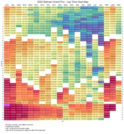 A.....7 - @Aiden7: heat map lapów.