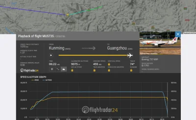 Volter - Chyba faktycznie 737 MU5735 spadł 
https://www.flightradar24.com/data/fligh...