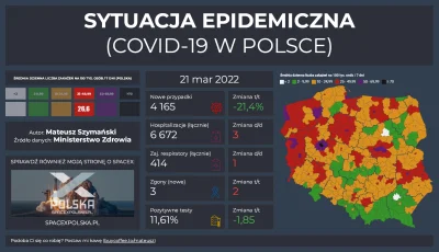 Matt_888 - SYTUACJA EPIDEMICZNA - COVID-19 W POLSCE

Pełne dane, interaktywne wykre...