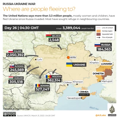k.....x - #uchodzcy #uchodzcyzukrainy - aktualna mapka od Aljazeera
//
#chiny #rosj...