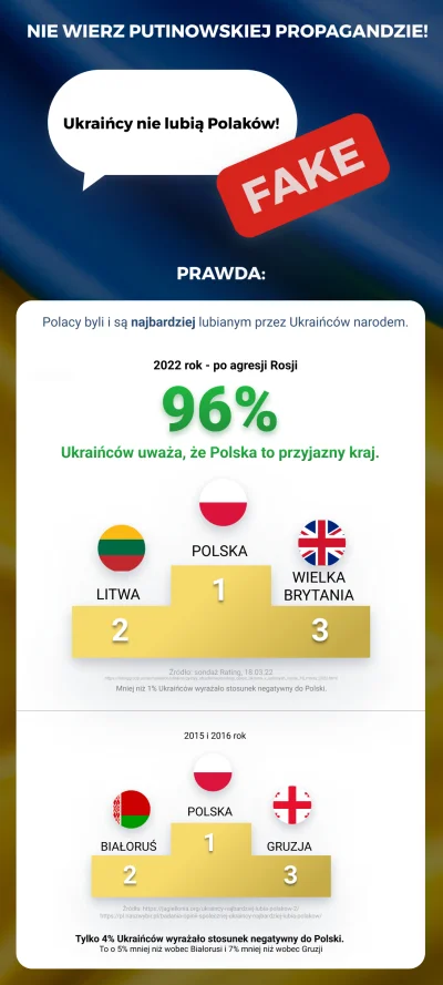 fidel - Wracam z serią #memydlaukrainy bo narracja troli zmienia się w taką, że Ukrai...