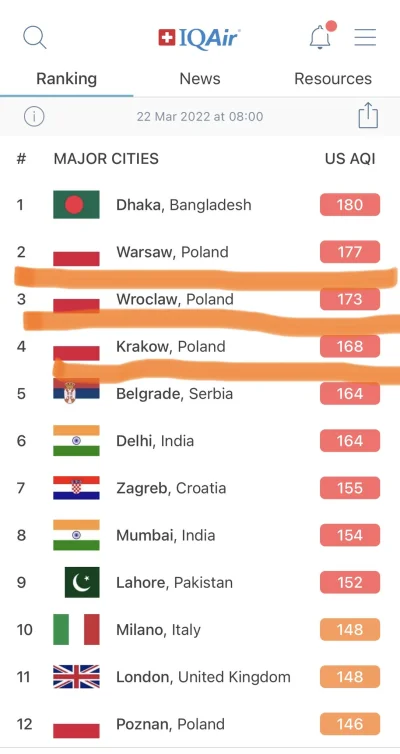 M.....k - @Mam-na-imie-Porucznik: trochę dhaka w Bangladeszu próbowało nam odebrać su...