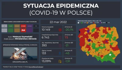 Matt_888 - SYTUACJA EPIDEMICZNA - COVID-19 W POLSCE

Pełne dane, interaktywne wykre...