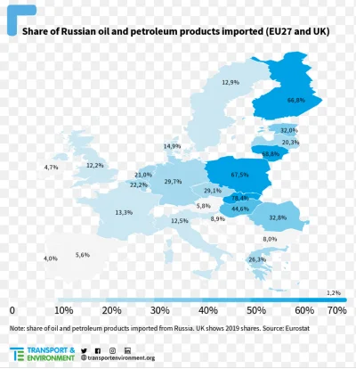 s.....t - Ruska ropa w Europie