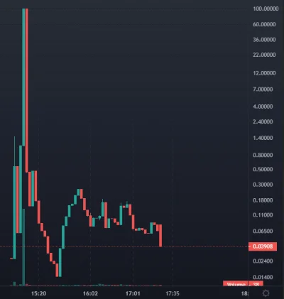 elementarz1 - Nie wiem co tu się dzieje, start miał być o 20 a token śmiga bez LP już...