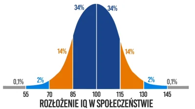 mcdevillo - @BusinessMoose: niestety, statystyka jest nieubłagana.