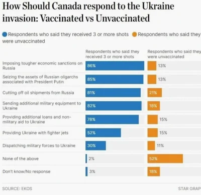 rzrbld - "I support current thing" vs "I oppose current thing"

#wojna #ukraina #ro...