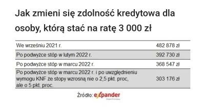 SzitpostForReal - No czyli żeby kupić kawalerkę na własność w Warszawie trzeba mieć 1...