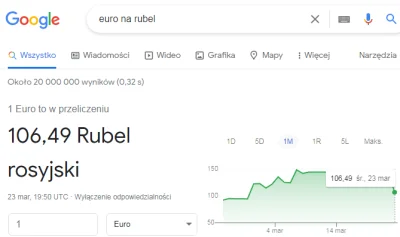 chigcht - Co się stało, że rubel się tak umocnił od wczoraj?

Wczoraj 1€ = 144,84 R...
