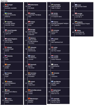 Dziobak_Melciorek - Moje top 40 - Może jeszcze się zmienić, jak osłucham więcej piose...