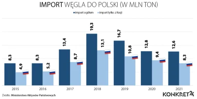 RazumichinZiK - @skitarii: To jeszcze węgiel: