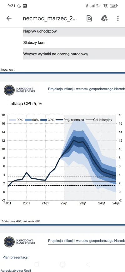 zawada2x - Prognoza NBP dla inflacji