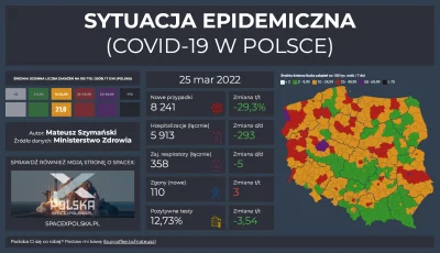 Matt_888 - SYTUACJA EPIDEMICZNA - COVID-19 W POLSCE

Pełne dane, interaktywne wykre...