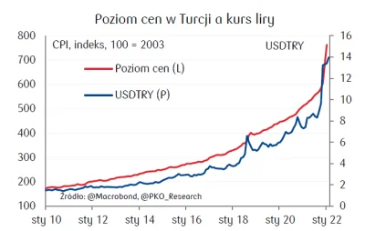 k.....u - @Zeddd: i drugą Turcje :)