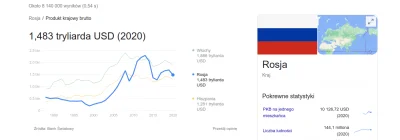 A.....i - Wytłumaczy mi ktoś jak to jest że po inwazji Rosji na Krym, od 2014 do 2016...