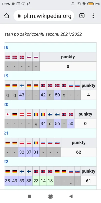 Jovynsorek - @Kostan32: Wąsek zalicza taki progres, że ma mniej punktów niż w tamtym ...