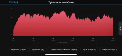 JaTobieTyMi - Czy tak duże tętno to kwestia niewytrenowania? To moja druga delikatna ...