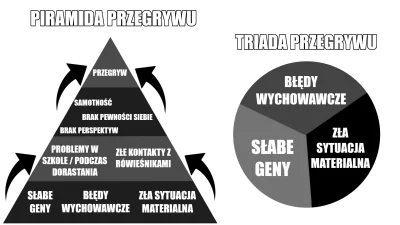 DoktorNauk - Z własnego doświadczenia, obserwacji oraz analizując wpisy ludzi na tagu...