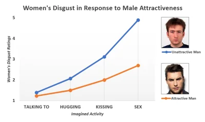 Fekalnyokuratnik - Naukowcy próbowali zbadać jak kobiety oceniają mężczyzn i reagują ...