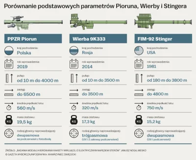 J.....s - #ukraina #wojna #militaria

Plusujcie polskiego "badassa" - system Piorun...