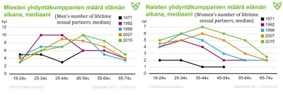 Fekalny_okuratnik - TL;DR: Młode kobiety mają nieporównywalnie większą ilość partneró...