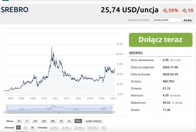 Christophersonius - @Ruski_Kluski: serio, na górce? Wrzucę Ci wykres i powiedz mi gdz...