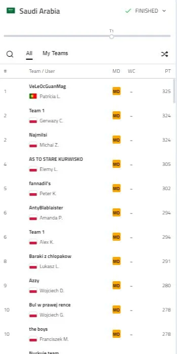 Raa_V - Za nami GP ARABI SAUDYSJKIEJ w FantasyF1. Najwięcej punktów wpadło do PATRICI...