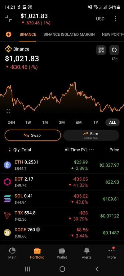 agdybytak - haha jak tam nocoinerzy, dupka piecze?
#kryptowaluty