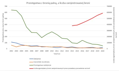 Stulejman_Wspanialy - w temacie dwa wykresy: