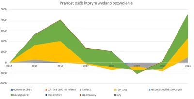 Stulejman_Wspanialy - wykresy opracowane na podstawie danych Policji, autorem jest je...