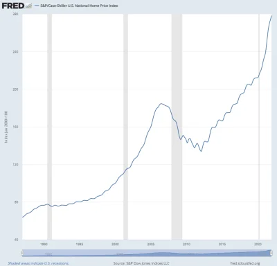 FxJerzy - Home price index US

#gielda