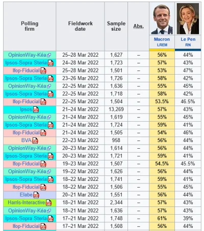 szasznik - Na szczęście wszystko wskazuje na to że Macron wygra w drugiej turze z onu...
