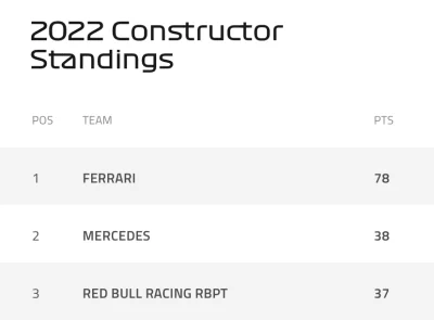 aha_pozdro - Przypominam 
#f1