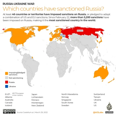 k.....x - Which countries have sanctioned Russia?

While an array of Western powers...