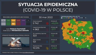 Matt_888 - SYTUACJA EPIDEMICZNA - COVID-19 W POLSCE

Pełne dane, interaktywne wykre...