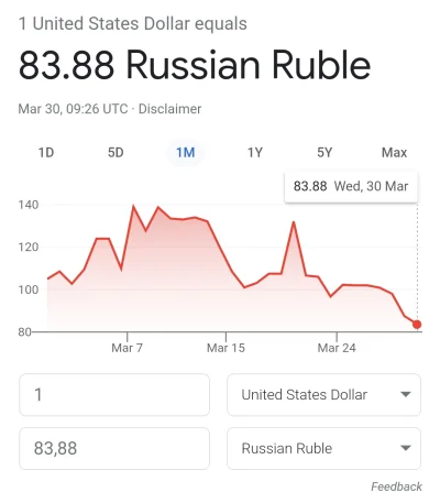 z.....n - Co do ch....? Rubel wrócił do cen sprzed wojny
#wojna #rosja #ekonomia #kon...