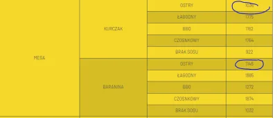 Cwelohik - Serio mega rollo na ostrym sosiwie posiada tylko 1000-1100 kcal? Bo nie wi...